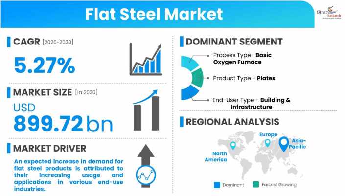 Flat-Steel-Market-Dynamics